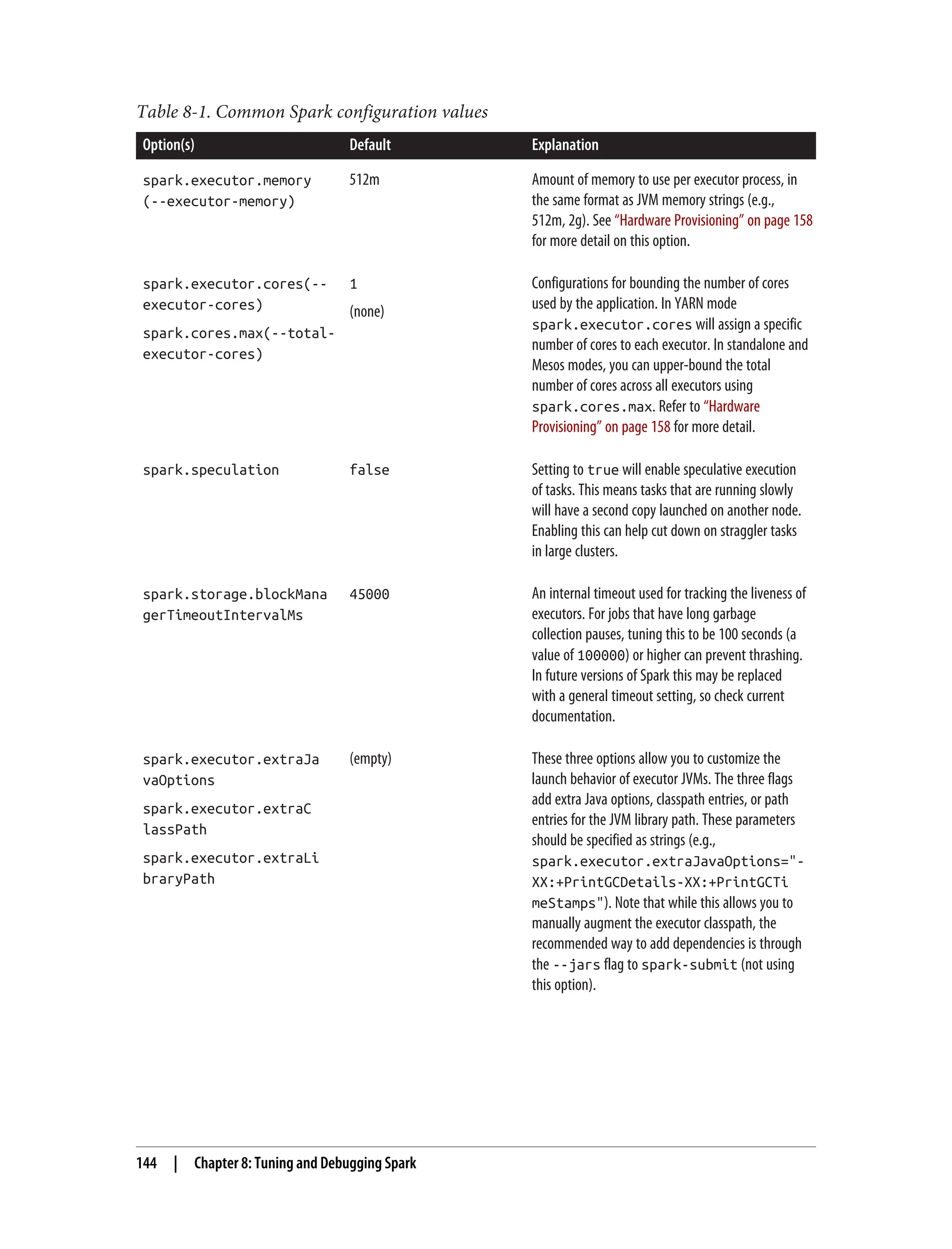 Table 8-1. Common Spark configuration values
Option(s) Default Explanation
spark.executor.memory
(--executor-memory)
512m Amount of memory to use per executor process, in
the same format as JVM memory strings (e.g.,
512m, 2g). See “Hardware Provisioning” on page 158
for more detail on this option.
spark.executor.cores(--
executor-cores)
spark.cores.max(--total-
executor-cores)
1
(none)
Configurations for bounding the number of cores
used by the application. In YARN mode
spark.executor.cores will assign a specific
number of cores to each executor. In standalone and
Mesos modes, you can upper-bound the total
number of cores across all executors using
spark.cores.max. Refer to “Hardware
Provisioning” on page 158 for more detail.
spark.speculation false Setting to true will enable speculative execution
of tasks. This means tasks that are running slowly
will have a second copy launched on another node.
Enabling this can help cut down on straggler tasks
in large clusters.
spark.storage.blockMana
gerTimeoutIntervalMs
45000 An internal timeout used for tracking the liveness of
executors. For jobs that have long garbage
collection pauses, tuning this to be 100 seconds (a
value of 100000) or higher can prevent thrashing.
In future versions of Spark this may be replaced
with a general timeout setting, so check current
documentation.
spark.executor.extraJa
vaOptions
spark.executor.extraC
lassPath
spark.executor.extraLi
braryPath
(empty) These three options allow you to customize the
launch behavior of executor JVMs. The three flags
add extra Java options, classpath entries, or path
entries for the JVM library path. These parameters
should be specified as strings (e.g.,
spark.executor.extraJavaOptions="-
XX:+PrintGCDetails-XX:+PrintGCTi
meStamps"). Note that while this allows you to
manually augment the executor classpath, the
recommended way to add dependencies is through
the --jars flag to spark-submit (not using
this option).
144 | Chapter 8: Tuning and Debugging Spark
 