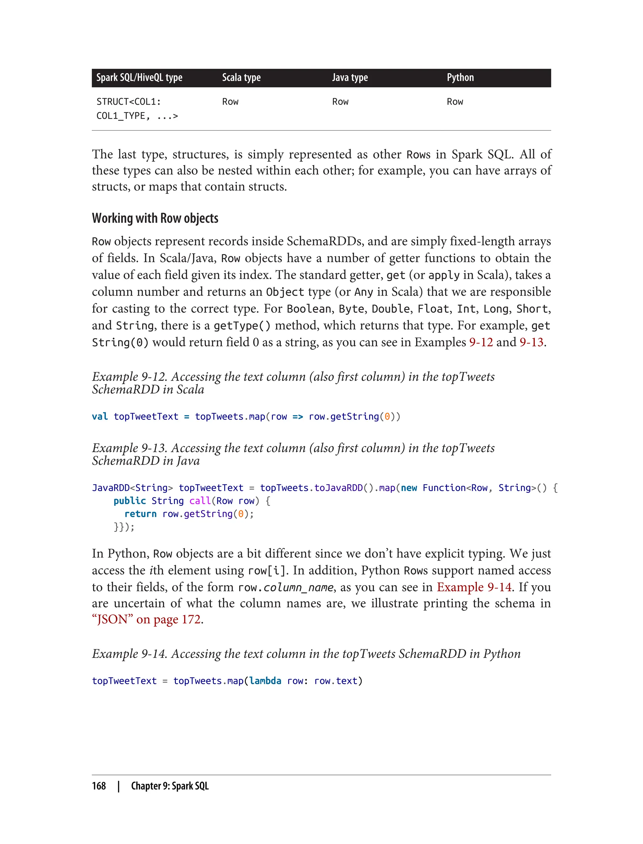 Spark SQL/HiveQL type Scala type Java type Python
STRUCT<COL1:
COL1_TYPE, ...>
Row Row Row
The last type, structures, is simply represented as other Rows in Spark SQL. All of
these types can also be nested within each other; for example, you can have arrays of
structs, or maps that contain structs.
Working with Row objects
Row objects represent records inside SchemaRDDs, and are simply fixed-length arrays
of fields. In Scala/Java, Row objects have a number of getter functions to obtain the
value of each field given its index. The standard getter, get (or apply in Scala), takes a
column number and returns an Object type (or Any in Scala) that we are responsible
for casting to the correct type. For Boolean, Byte, Double, Float, Int, Long, Short,
and String, there is a getType() method, which returns that type. For example, get
String(0) would return field 0 as a string, as you can see in Examples 9-12 and 9-13.
Example 9-12. Accessing the text column (also first column) in the topTweets
SchemaRDD in Scala
val topTweetText = topTweets.map(row => row.getString(0))
Example 9-13. Accessing the text column (also first column) in the topTweets
SchemaRDD in Java
JavaRDD<String> topTweetText = topTweets.toJavaRDD().map(new Function<Row, String>() {
public String call(Row row) {
return row.getString(0);
}});
In Python, Row objects are a bit different since we don’t have explicit typing. We just
access the ith element using row[i]. In addition, Python Rows support named access
to their fields, of the form row.column_name, as you can see in Example 9-14. If you
are uncertain of what the column names are, we illustrate printing the schema in
“JSON” on page 172.
Example 9-14. Accessing the text column in the topTweets SchemaRDD in Python
topTweetText = topTweets.map(lambda row: row.text)
168 | Chapter 9: Spark SQL
 