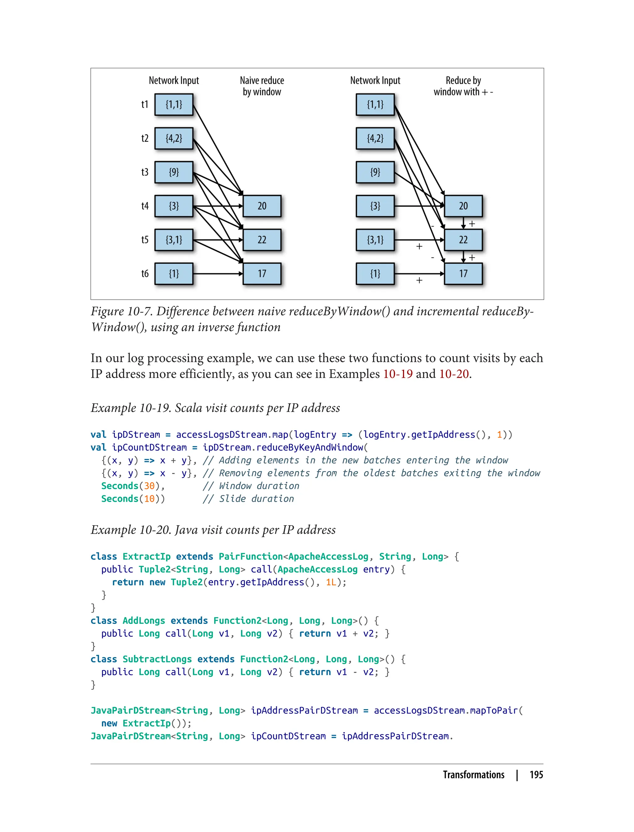 Figure 10-7. Difference between naive reduceByWindow() and incremental reduceBy‐
Window(), using an inverse function
In our log processing example, we can use these two functions to count visits by each
IP address more efficiently, as you can see in Examples 10-19 and 10-20.
Example 10-19. Scala visit counts per IP address
val ipDStream = accessLogsDStream.map(logEntry => (logEntry.getIpAddress(), 1))
val ipCountDStream = ipDStream.reduceByKeyAndWindow(
{(x, y) => x + y}, // Adding elements in the new batches entering the window
{(x, y) => x - y}, // Removing elements from the oldest batches exiting the window
Seconds(30), // Window duration
Seconds(10)) // Slide duration
Example 10-20. Java visit counts per IP address
class ExtractIp extends PairFunction<ApacheAccessLog, String, Long> {
public Tuple2<String, Long> call(ApacheAccessLog entry) {
return new Tuple2(entry.getIpAddress(), 1L);
}
}
class AddLongs extends Function2<Long, Long, Long>() {
public Long call(Long v1, Long v2) { return v1 + v2; }
}
class SubtractLongs extends Function2<Long, Long, Long>() {
public Long call(Long v1, Long v2) { return v1 - v2; }
}
JavaPairDStream<String, Long> ipAddressPairDStream = accessLogsDStream.mapToPair(
new ExtractIp());
JavaPairDStream<String, Long> ipCountDStream = ipAddressPairDStream.
Transformations | 195
 
