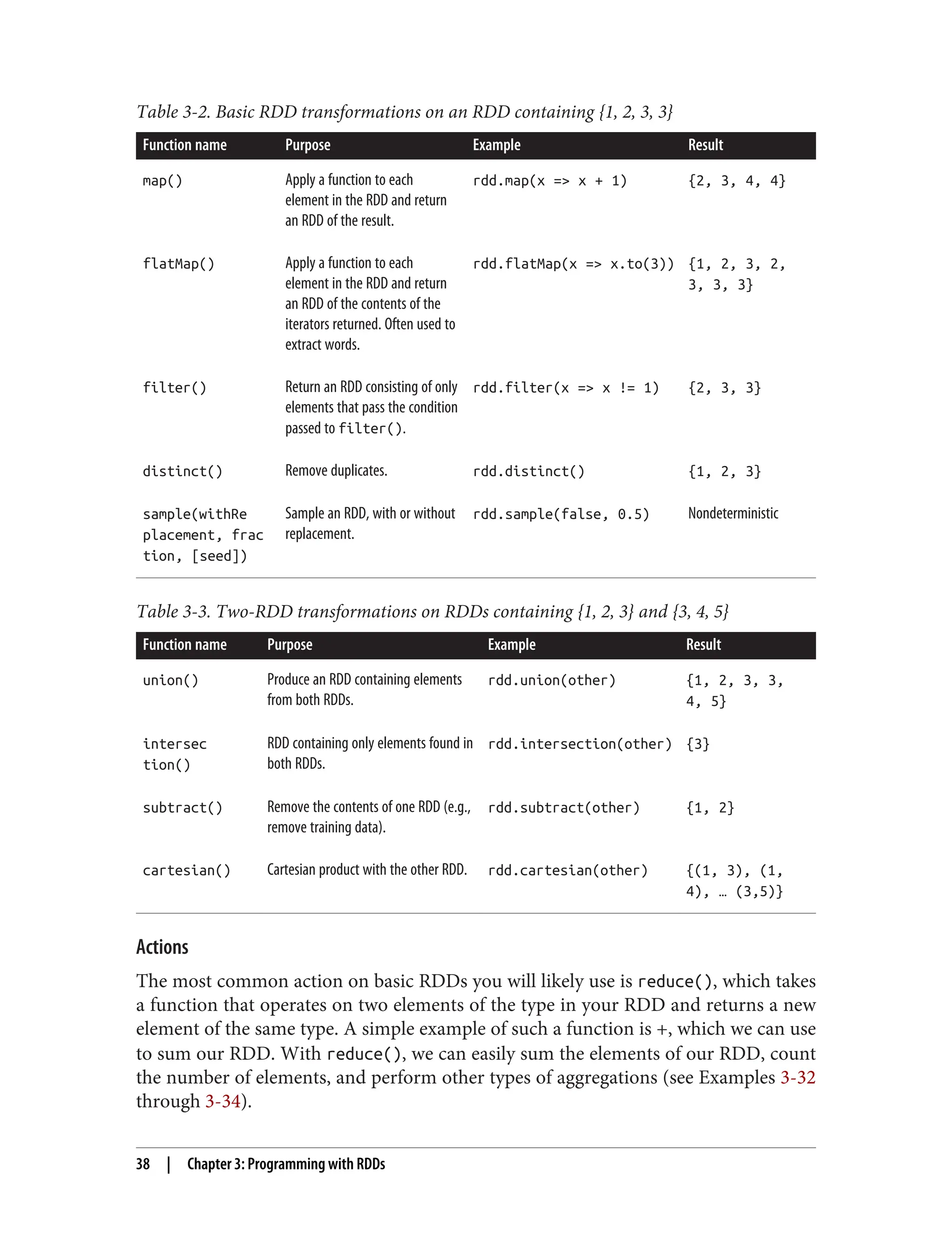 Table 3-2. Basic RDD transformations on an RDD containing {1, 2, 3, 3}
Function name Purpose Example Result
map() Apply a function to each
element in the RDD and return
an RDD of the result.
rdd.map(x => x + 1) {2, 3, 4, 4}
flatMap() Apply a function to each
element in the RDD and return
an RDD of the contents of the
iterators returned. Often used to
extract words.
rdd.flatMap(x => x.to(3)) {1, 2, 3, 2,
3, 3, 3}
filter() Return an RDD consisting of only
elements that pass the condition
passed to filter().
rdd.filter(x => x != 1) {2, 3, 3}
distinct() Remove duplicates. rdd.distinct() {1, 2, 3}
sample(withRe
placement, frac
tion, [seed])
Sample an RDD, with or without
replacement.
rdd.sample(false, 0.5) Nondeterministic
Table 3-3. Two-RDD transformations on RDDs containing {1, 2, 3} and {3, 4, 5}
Function name Purpose Example Result
union() Produce an RDD containing elements
from both RDDs.
rdd.union(other) {1, 2, 3, 3,
4, 5}
intersec
tion()
RDD containing only elements found in
both RDDs.
rdd.intersection(other) {3}
subtract() Remove the contents of one RDD (e.g.,
remove training data).
rdd.subtract(other) {1, 2}
cartesian() Cartesian product with the other RDD. rdd.cartesian(other) {(1, 3), (1,
4), … (3,5)}
Actions
The most common action on basic RDDs you will likely use is reduce(), which takes
a function that operates on two elements of the type in your RDD and returns a new
element of the same type. A simple example of such a function is +, which we can use
to sum our RDD. With reduce(), we can easily sum the elements of our RDD, count
the number of elements, and perform other types of aggregations (see Examples 3-32
through 3-34).
38 | Chapter 3: Programming with RDDs
 