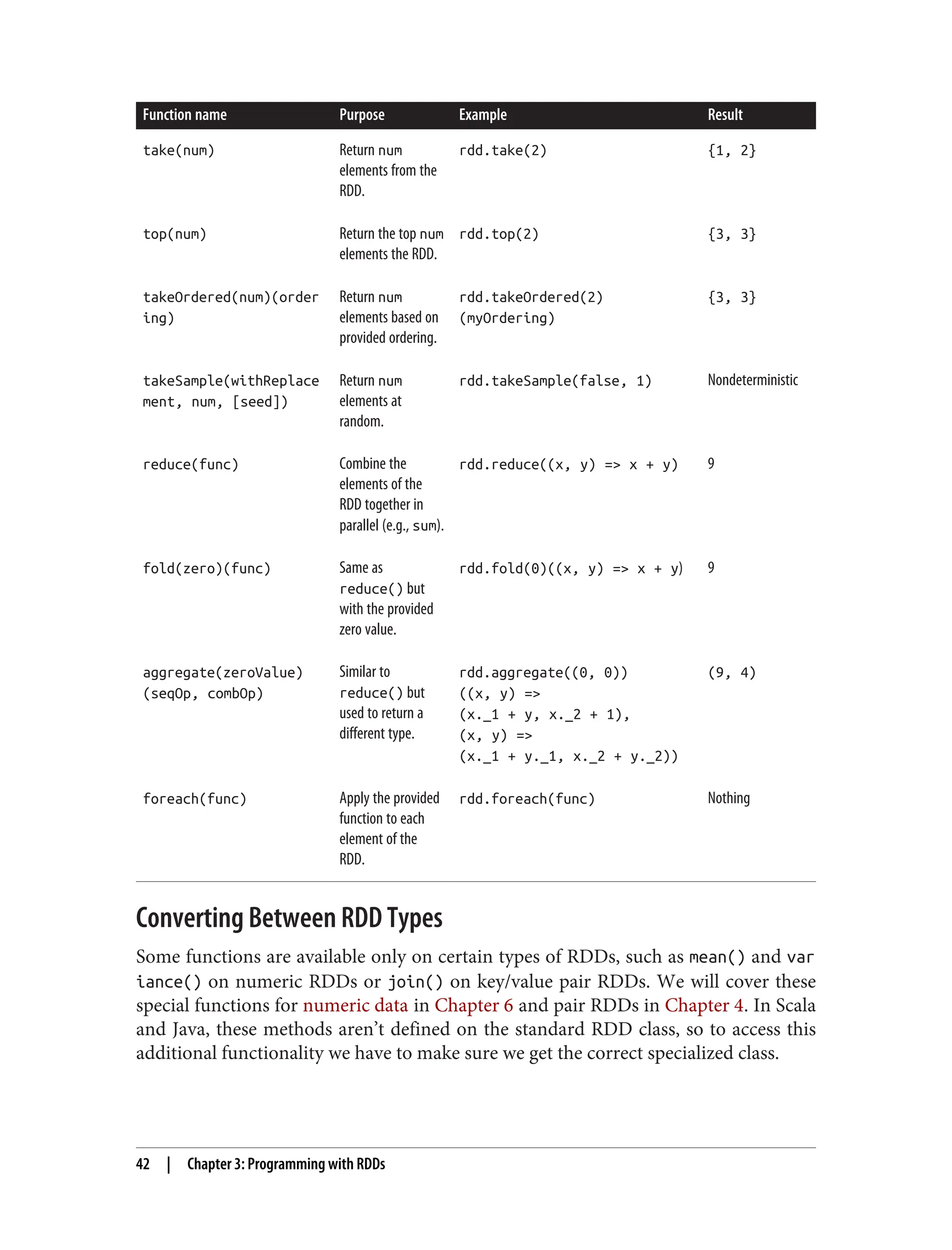 Function name Purpose Example Result
take(num) Return num
elements from the
RDD.
rdd.take(2) {1, 2}
top(num) Return the top num
elements the RDD.
rdd.top(2) {3, 3}
takeOrdered(num)(order
ing)
Return num
elements based on
provided ordering.
rdd.takeOrdered(2)
(myOrdering)
{3, 3}
takeSample(withReplace
ment, num, [seed])
Return num
elements at
random.
rdd.takeSample(false, 1) Nondeterministic
reduce(func) Combine the
elements of the
RDD together in
parallel (e.g., sum).
rdd.reduce((x, y) => x + y) 9
fold(zero)(func) Same as
reduce() but
with the provided
zero value.
rdd.fold(0)((x, y) => x + y) 9
aggregate(zeroValue)
(seqOp, combOp)
Similar to
reduce() but
used to return a
different type.
rdd.aggregate((0, 0))
((x, y) =>
(x._1 + y, x._2 + 1),
(x, y) =>
(x._1 + y._1, x._2 + y._2))
(9, 4)
foreach(func) Apply the provided
function to each
element of the
RDD.
rdd.foreach(func) Nothing
Converting Between RDD Types
Some functions are available only on certain types of RDDs, such as mean() and var
iance() on numeric RDDs or join() on key/value pair RDDs. We will cover these
special functions for numeric data in Chapter 6 and pair RDDs in Chapter 4. In Scala
and Java, these methods aren’t defined on the standard RDD class, so to access this
additional functionality we have to make sure we get the correct specialized class.
42 | Chapter 3: Programming with RDDs
 