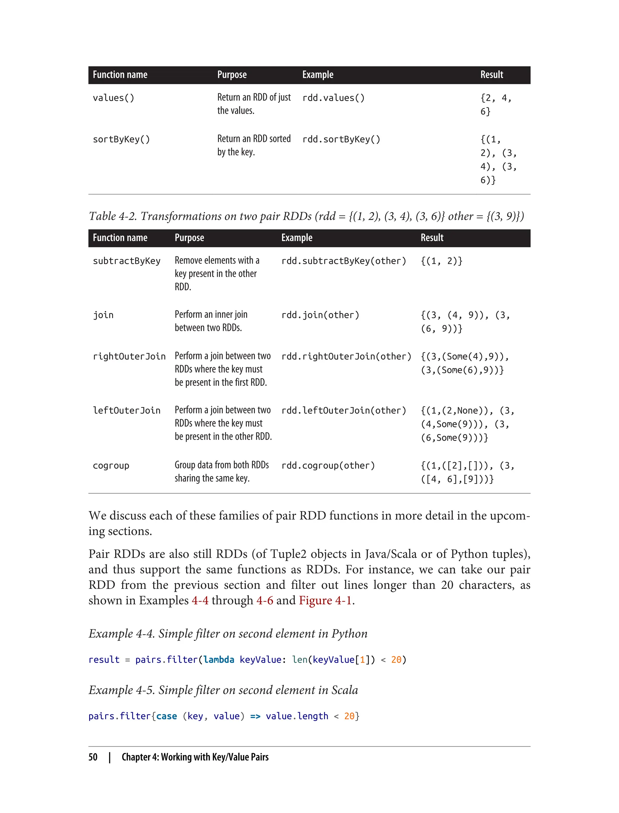 Function name Purpose Example Result
values() Return an RDD of just
the values.
rdd.values() {2, 4,
6}
sortByKey() Return an RDD sorted
by the key.
rdd.sortByKey() {(1,
2), (3,
4), (3,
6)}
Table 4-2. Transformations on two pair RDDs (rdd = {(1, 2), (3, 4), (3, 6)} other = {(3, 9)})
Function name Purpose Example Result
subtractByKey Remove elements with a
key present in the other
RDD.
rdd.subtractByKey(other) {(1, 2)}
join Perform an inner join
between two RDDs.
rdd.join(other) {(3, (4, 9)), (3,
(6, 9))}
rightOuterJoin Perform a join between two
RDDs where the key must
be present in the first RDD.
rdd.rightOuterJoin(other) {(3,(Some(4),9)),
(3,(Some(6),9))}
leftOuterJoin Perform a join between two
RDDs where the key must
be present in the other RDD.
rdd.leftOuterJoin(other) {(1,(2,None)), (3,
(4,Some(9))), (3,
(6,Some(9)))}
cogroup Group data from both RDDs
sharing the same key.
rdd.cogroup(other) {(1,([2],[])), (3,
([4, 6],[9]))}
We discuss each of these families of pair RDD functions in more detail in the upcom‐
ing sections.
Pair RDDs are also still RDDs (of Tuple2 objects in Java/Scala or of Python tuples),
and thus support the same functions as RDDs. For instance, we can take our pair
RDD from the previous section and filter out lines longer than 20 characters, as
shown in Examples 4-4 through 4-6 and Figure 4-1.
Example 4-4. Simple filter on second element in Python
result = pairs.filter(lambda keyValue: len(keyValue[1]) < 20)
Example 4-5. Simple filter on second element in Scala
pairs.filter{case (key, value) => value.length < 20}
50 | Chapter 4: Working with Key/Value Pairs
 