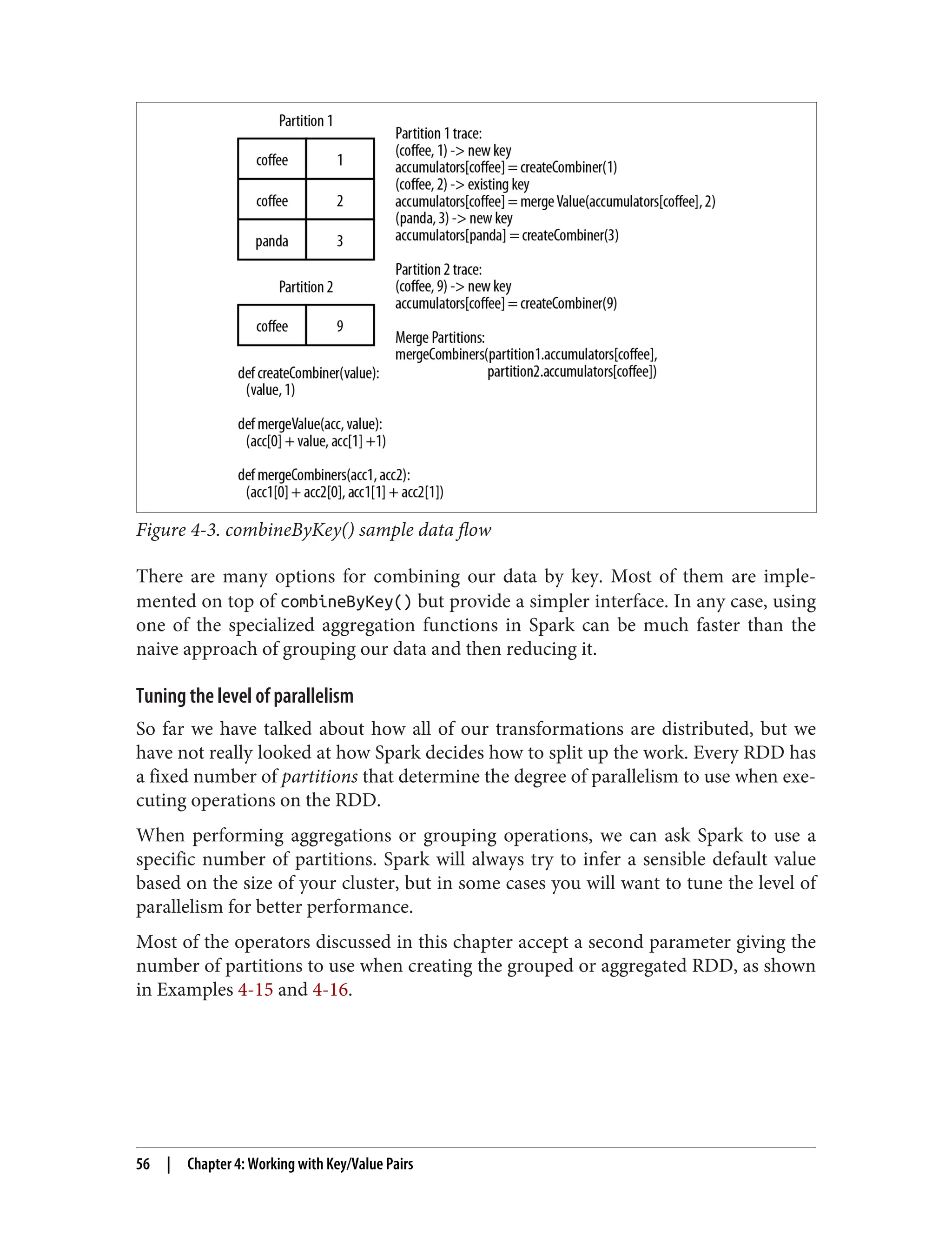 Figure 4-3. combineByKey() sample data flow
There are many options for combining our data by key. Most of them are imple‐
mented on top of combineByKey() but provide a simpler interface. In any case, using
one of the specialized aggregation functions in Spark can be much faster than the
naive approach of grouping our data and then reducing it.
Tuning the level of parallelism
So far we have talked about how all of our transformations are distributed, but we
have not really looked at how Spark decides how to split up the work. Every RDD has
a fixed number of partitions that determine the degree of parallelism to use when exe‐
cuting operations on the RDD.
When performing aggregations or grouping operations, we can ask Spark to use a
specific number of partitions. Spark will always try to infer a sensible default value
based on the size of your cluster, but in some cases you will want to tune the level of
parallelism for better performance.
Most of the operators discussed in this chapter accept a second parameter giving the
number of partitions to use when creating the grouped or aggregated RDD, as shown
in Examples 4-15 and 4-16.
56 | Chapter 4: Working with Key/Value Pairs
 