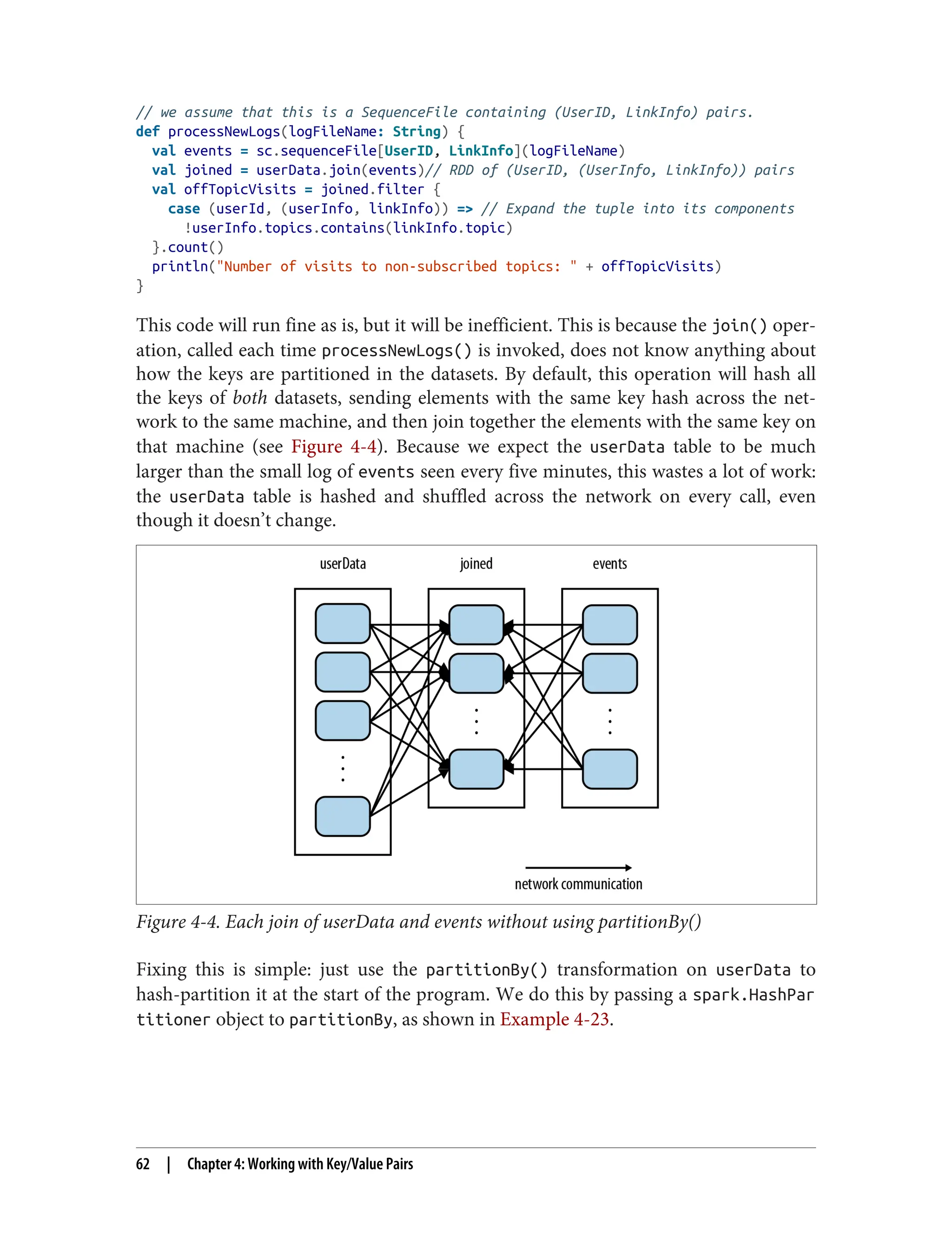 // we assume that this is a SequenceFile containing (UserID, LinkInfo) pairs.
def processNewLogs(logFileName: String) {
val events = sc.sequenceFile[UserID, LinkInfo](logFileName)
val joined = userData.join(events)// RDD of (UserID, (UserInfo, LinkInfo)) pairs
val offTopicVisits = joined.filter {
case (userId, (userInfo, linkInfo)) => // Expand the tuple into its components
!userInfo.topics.contains(linkInfo.topic)
}.count()
println("Number of visits to non-subscribed topics: " + offTopicVisits)
}
This code will run fine as is, but it will be inefficient. This is because the join() oper‐
ation, called each time processNewLogs() is invoked, does not know anything about
how the keys are partitioned in the datasets. By default, this operation will hash all
the keys of both datasets, sending elements with the same key hash across the net‐
work to the same machine, and then join together the elements with the same key on
that machine (see Figure 4-4). Because we expect the userData table to be much
larger than the small log of events seen every five minutes, this wastes a lot of work:
the userData table is hashed and shuffled across the network on every call, even
though it doesn’t change.
Figure 4-4. Each join of userData and events without using partitionBy()
Fixing this is simple: just use the partitionBy() transformation on userData to
hash-partition it at the start of the program. We do this by passing a spark.HashPar
titioner object to partitionBy, as shown in Example 4-23.
62 | Chapter 4: Working with Key/Value Pairs
 