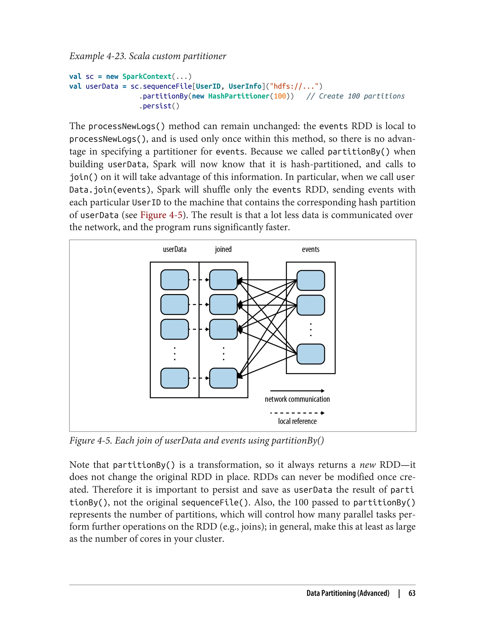 Example 4-23. Scala custom partitioner
val sc = new SparkContext(...)
val userData = sc.sequenceFile[UserID, UserInfo]("hdfs://...")
.partitionBy(new HashPartitioner(100)) // Create 100 partitions
.persist()
The processNewLogs() method can remain unchanged: the events RDD is local to
processNewLogs(), and is used only once within this method, so there is no advan‐
tage in specifying a partitioner for events. Because we called partitionBy() when
building userData, Spark will now know that it is hash-partitioned, and calls to
join() on it will take advantage of this information. In particular, when we call user
Data.join(events), Spark will shuffle only the events RDD, sending events with
each particular UserID to the machine that contains the corresponding hash partition
of userData (see Figure 4-5). The result is that a lot less data is communicated over
the network, and the program runs significantly faster.
Figure 4-5. Each join of userData and events using partitionBy()
Note that partitionBy() is a transformation, so it always returns a new RDD—it
does not change the original RDD in place. RDDs can never be modified once cre‐
ated. Therefore it is important to persist and save as userData the result of parti
tionBy(), not the original sequenceFile(). Also, the 100 passed to partitionBy()
represents the number of partitions, which will control how many parallel tasks per‐
form further operations on the RDD (e.g., joins); in general, make this at least as large
as the number of cores in your cluster.
Data Partitioning (Advanced) | 63
 