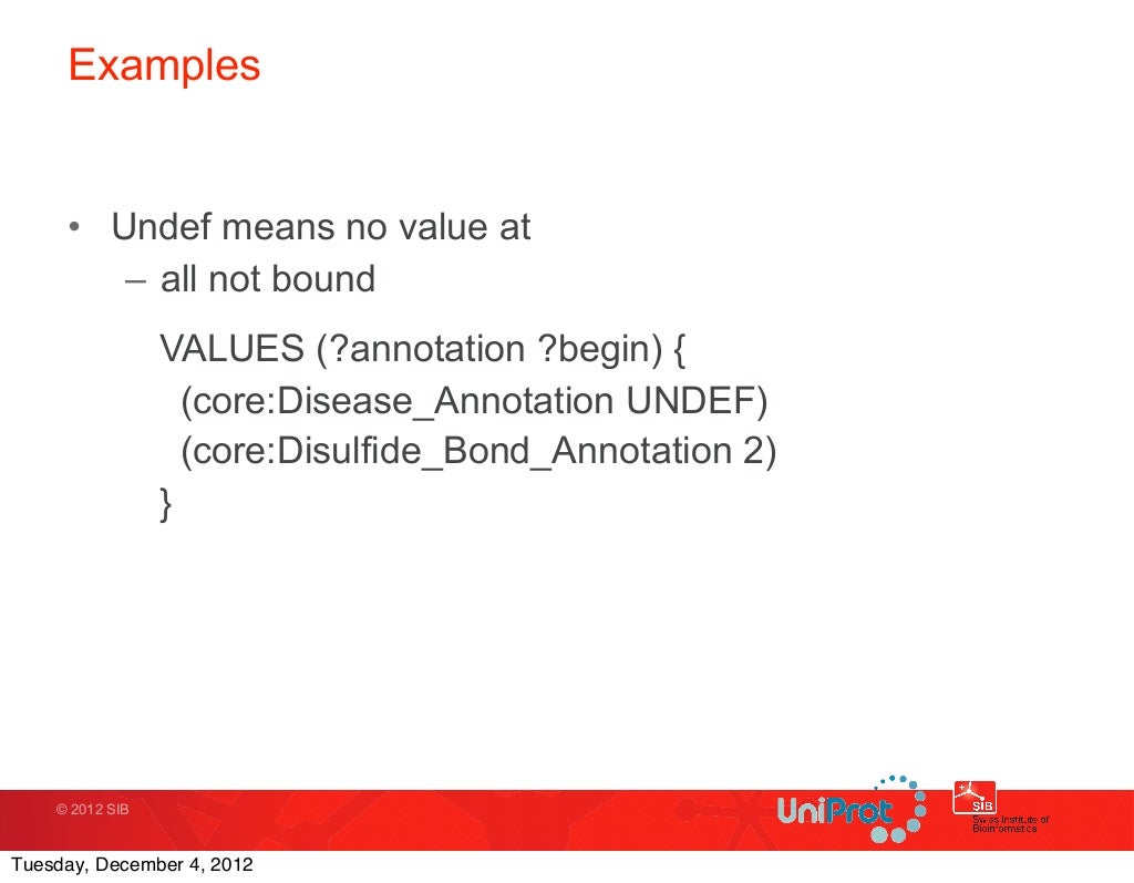Examples • Undef means no