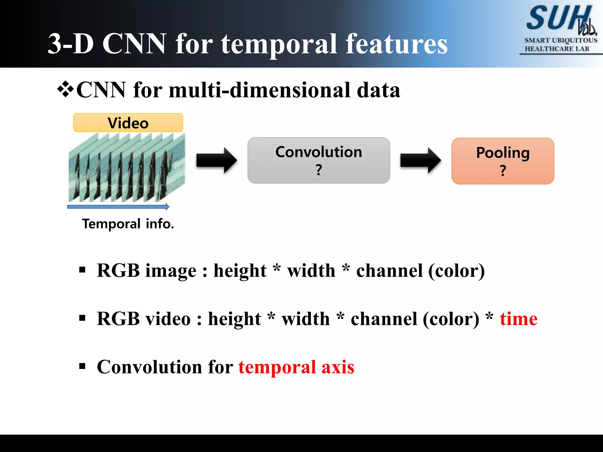 CNN for multi-dimensional data
 RGB image : height * width * channel (color)
 RGB video : height * width * channel (color) * time
 Convolution for temporal axis
3-D CNN for temporal features
Convolution
?
Pooling
?
Temporal info.
Video
 