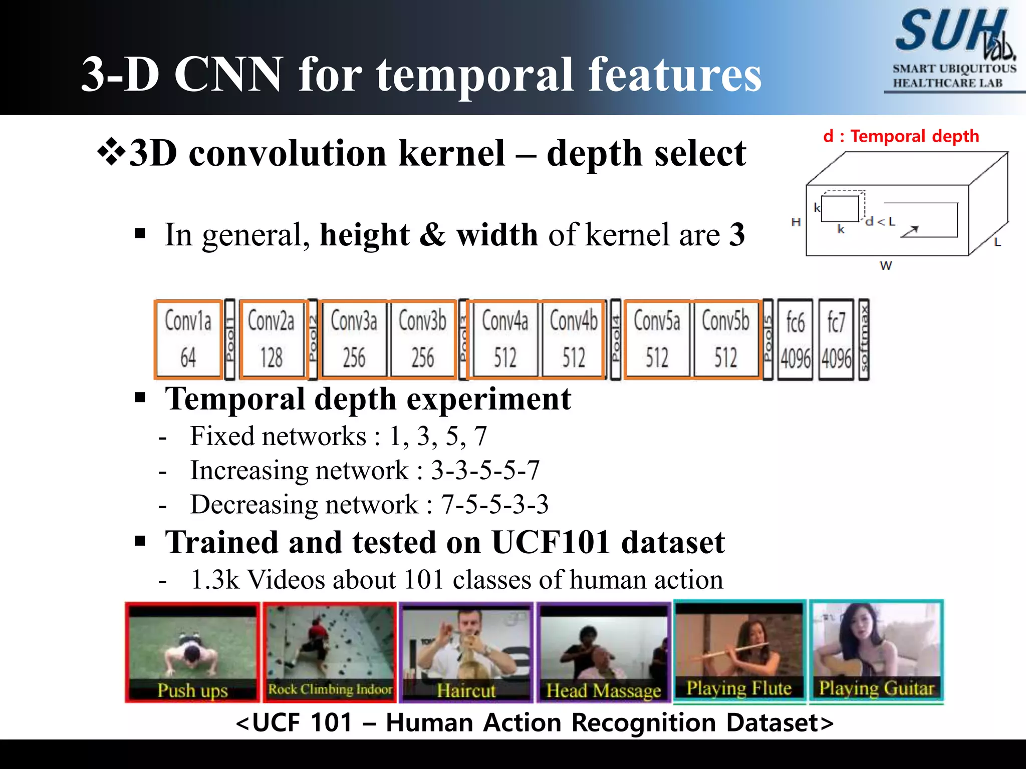 3D convolution kernel – depth select
 In general, height & width of kernel are 3
 Temporal depth experiment
- Fixed networks : 1, 3, 5, 7
- Increasing network : 3-3-5-5-7
- Decreasing network : 7-5-5-3-3
 Trained and tested on UCF101 dataset
- 1.3k Videos about 101 classes of human action
3-D CNN for temporal features
d : Temporal depth
<UCF 101 – Human Action Recognition Dataset>
 