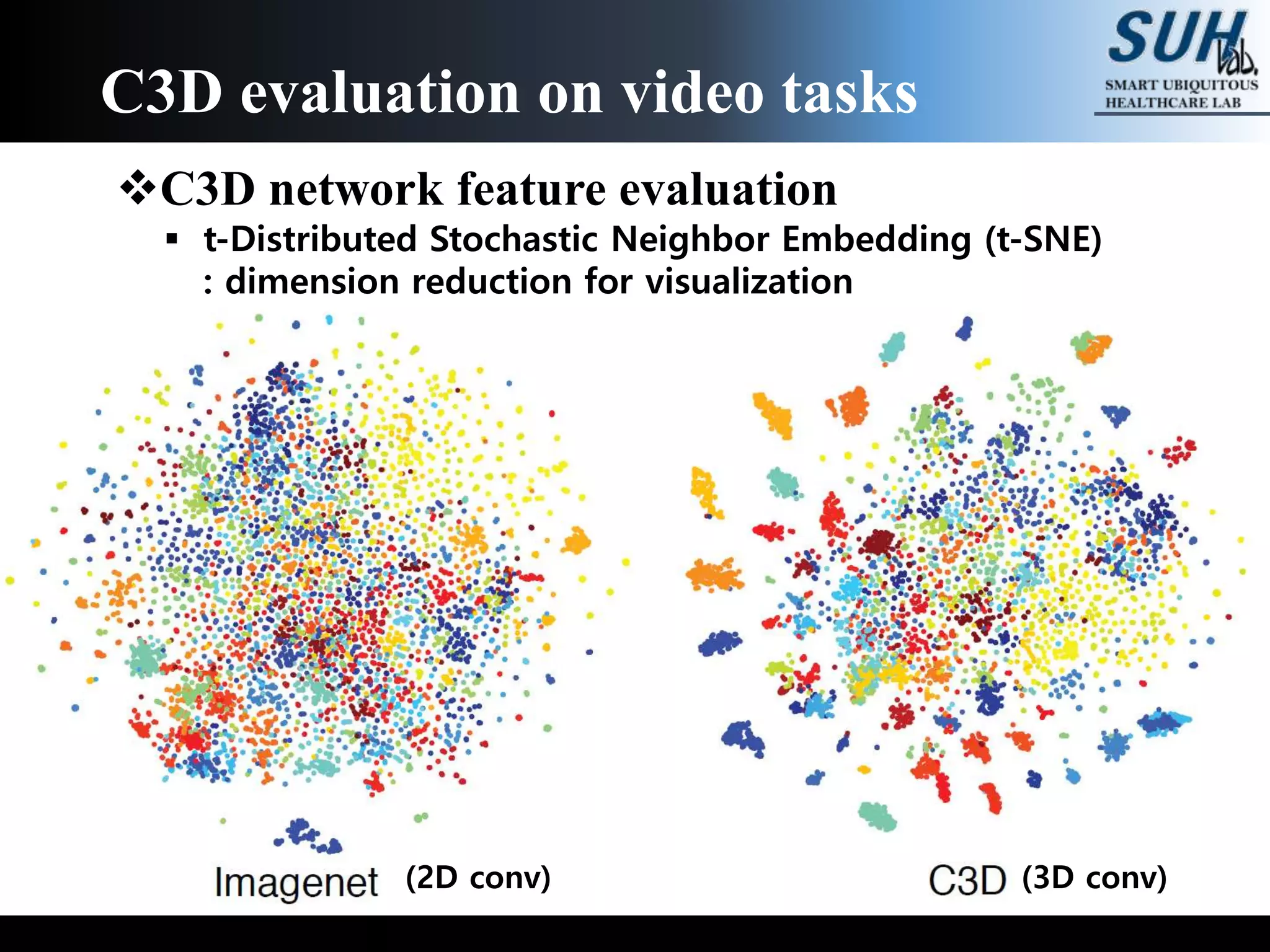 C3D network feature evaluation
 t-Distributed Stochastic Neighbor Embedding (t-SNE)
: dimension reduction for visualization
C3D evaluation on video tasks
(2D conv) (3D conv)
 