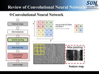 Learning spatiotemporal features with 3 d convolutional networks | PPTX