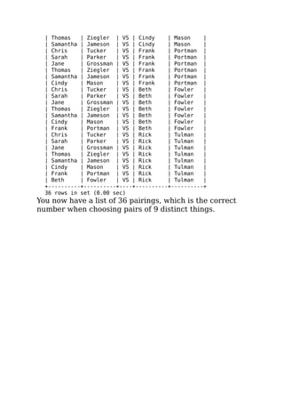 | Thomas | Ziegler | VS | Cindy | Mason |
| Samantha | Jameson | VS | Cindy | Mason |
| Chris | Tucker | VS | Frank | Portman |
| Sarah | Parker | VS | Frank | Portman |
| Jane | Grossman | VS | Frank | Portman |
| Thomas | Ziegler | VS | Frank | Portman |
| Samantha | Jameson | VS | Frank | Portman |
| Cindy | Mason | VS | Frank | Portman |
| Chris | Tucker | VS | Beth | Fowler |
| Sarah | Parker | VS | Beth | Fowler |
| Jane | Grossman | VS | Beth | Fowler |
| Thomas | Ziegler | VS | Beth | Fowler |
| Samantha | Jameson | VS | Beth | Fowler |
| Cindy | Mason | VS | Beth | Fowler |
| Frank | Portman | VS | Beth | Fowler |
| Chris | Tucker | VS | Rick | Tulman |
| Sarah | Parker | VS | Rick | Tulman |
| Jane | Grossman | VS | Rick | Tulman |
| Thomas | Ziegler | VS | Rick | Tulman |
| Samantha | Jameson | VS | Rick | Tulman |
| Cindy | Mason | VS | Rick | Tulman |
| Frank | Portman | VS | Rick | Tulman |
| Beth | Fowler | VS | Rick | Tulman |
+----------+----------+----+----------+----------+
36 rows in set (0.00 sec)
You now have a list of 36 pairings, which is the correct
number when choosing pairs of 9 distinct things.
 