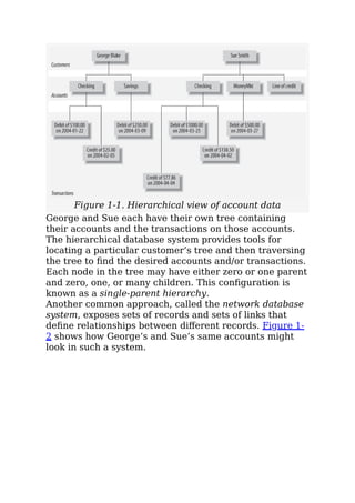 Figure 1-1. Hierarchical view of account data
George and Sue each have their own tree containing
their accounts and the transactions on those accounts.
The hierarchical database system provides tools for
locating a particular customer’s tree and then traversing
the tree to ﬁnd the desired accounts and/or transactions.
Each node in the tree may have either zero or one parent
and zero, one, or many children. This conﬁguration is
known as a single-parent hierarchy.
Another common approach, called the network database
system, exposes sets of records and sets of links that
deﬁne relationships between diﬀerent records. Figure 1-
2 shows how George’s and Sue’s same accounts might
look in such a system.
 