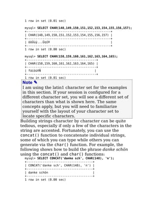 1 row in set (0.01 sec)
mysql> SELECT CHAR(148,149,150,151,152,153,154,155,156,157);
+-----------------------------------------------+
| CHAR(148,149,150,151,152,153,154,155,156,157) |
+-----------------------------------------------+
| öòÛùÿ...Ü¢£¥ |
+-----------------------------------------------+
1 row in set (0.00 sec)
mysql> SELECT CHAR(158,159,160,161,162,163,164,165);
+---------------------------------------+
| CHAR(158,159,160,161,162,163,164,165) |
+---------------------------------------+
| fáíóúñÑ |
+---------------------------------------+
1 row in set (0.01 sec)
Note ✎
I am using the latin1 character set for the examples
in this section. If your session is conﬁgured for a
diﬀerent character set, you will see a diﬀerent set of
characters than what is shown here. The same
concepts apply, but you will need to familiarize
yourself with the layout of your character set to
locate speciﬁc characters.
Building strings character by character can be quite
tedious, especially if only a few of the characters in the
string are accented. Fortunately, you can use the
concat() function to concatenate individual strings,
some of which you can type while others you can
generate via the char() function. For example, the
following shows how to build the phrase danke schön
using the concat() and char() functions:
mysql> SELECT CONCAT('danke sch', CHAR(148), 'n');
+-------------------------------------+
| CONCAT('danke sch', CHAR(148), 'n') |
+-------------------------------------+
| danke schön |
+-------------------------------------+
1 row in set (0.00 sec)
 