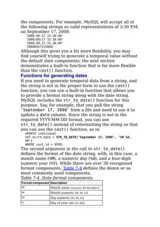 the components. For example, MySQL will accept all of
the following strings as valid representations of 3:30 P.M.
on September 17, 2008:
'2008-09-17 15:30:00'
'2008/09/17 15:30:00'
'2008,09,17,15,30,00'
'20080917153000'
Although this gives you a bit more ﬂexibility, you may
ﬁnd yourself trying to generate a temporal value without
the default date components; the next section
demonstrates a built-in function that is far more ﬂexible
than the cast() function.
Functions for generating dates
If you need to generate temporal data from a string, and
the string is not in the proper form to use the cast()
function, you can use a built-in function that allows you
to provide a format string along with the date string.
MySQL includes the str_to_date() function for this
purpose. Say, for example, that you pull the string
'September 17, 2008' from a ﬁle and need to use it to
update a date column. Since the string is not in the
required YYYY-MM-DD format, you can use
str_to_date() instead of reformatting the string so that
you can use the cast() function, as in:
UPDATE individual
SET birth_date = STR_TO_DATE('September 17, 2008', '%M %d,
%Y')
WHERE cust_id = 9999;
The second argument in the call to str_to_date()
deﬁnes the format of the date string, with, in this case, a
month name (%M), a numeric day (%d), and a four-digit
numeric year (%Y). While there are over 30 recognized
format components, Table 7-4 deﬁnes the dozen or so
most commonly used components.
Table 7-4. Date format components
Format component Description
%M Month name (January to December)
%m Month numeric (01 to 12)
%d Day numeric (01 to 31)
%j Day of year (001 to 366)
 