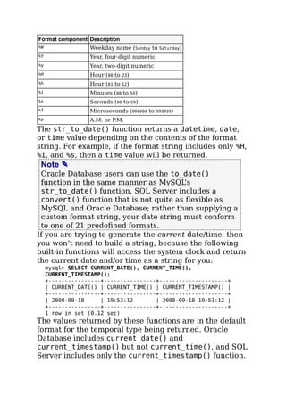 Format component Description
%W Weekday name (Sunday to Saturday)
%Y Year, four-digit numeric
%y Year, two-digit numeric
%H Hour (00 to 23)
%h Hour (01 to 12)
%i Minutes (00 to 59)
%s Seconds (00 to 59)
%f Microseconds (000000 to 999999)
%p A.M. or P.M.
The str_to_date() function returns a datetime, date,
or time value depending on the contents of the format
string. For example, if the format string includes only %H,
%i, and %s, then a time value will be returned.
Note ✎
Oracle Database users can use the to_date()
function in the same manner as MySQL’s
str_to_date() function. SQL Server includes a
convert() function that is not quite as ﬂexible as
MySQL and Oracle Database; rather than supplying a
custom format string, your date string must conform
to one of 21 predeﬁned formats.
If you are trying to generate the current date/time, then
you won’t need to build a string, because the following
built-in functions will access the system clock and return
the current date and/or time as a string for you:
mysql> SELECT CURRENT_DATE(), CURRENT_TIME(),
CURRENT_TIMESTAMP();
+----------------+----------------+---------------------+
| CURRENT_DATE() | CURRENT_TIME() | CURRENT_TIMESTAMP() |
+----------------+----------------+---------------------+
| 2008-09-18 | 19:53:12 | 2008-09-18 19:53:12 |
+----------------+----------------+---------------------+
1 row in set (0.12 sec)
The values returned by these functions are in the default
format for the temporal type being returned. Oracle
Database includes current_date() and
current_timestamp() but not current_time(), and SQL
Server includes only the current_timestamp() function.
 
