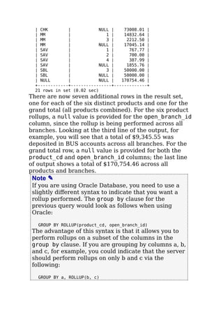| CHK | NULL | 73008.01 |
| MM | 1 | 14832.64 |
| MM | 3 | 2212.50 |
| MM | NULL | 17045.14 |
| SAV | 1 | 767.77 |
| SAV | 2 | 700.00 |
| SAV | 4 | 387.99 |
| SAV | NULL | 1855.76 |
| SBL | 3 | 50000.00 |
| SBL | NULL | 50000.00 |
| NULL | NULL | 170754.46 |
+------------+----------------+-------------+
21 rows in set (0.02 sec)
There are now seven additional rows in the result set,
one for each of the six distinct products and one for the
grand total (all products combined). For the six product
rollups, a null value is provided for the open_branch_id
column, since the rollup is being performed across all
branches. Looking at the third line of the output, for
example, you will see that a total of $9,345.55 was
deposited in BUS accounts across all branches. For the
grand total row, a null value is provided for both the
product_cd and open_branch_id columns; the last line
of output shows a total of $170,754.46 across all
products and branches.
Note ✎
If you are using Oracle Database, you need to use a
slightly diﬀerent syntax to indicate that you want a
rollup performed. The group by clause for the
previous query would look as follows when using
Oracle:
GROUP BY ROLLUP(product_cd, open_branch_id)
The advantage of this syntax is that it allows you to
perform rollups on a subset of the columns in the
group by clause. If you are grouping by columns a, b,
and c, for example, you could indicate that the server
should perform rollups on only b and c via the
following:
GROUP BY a, ROLLUP(b, c)
 