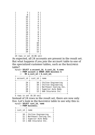| 7 | 3 |
| 8 | 3 |
| 10 | 4 |
| 11 | 4 |
| 12 | 4 |
| 13 | 5 |
| 14 | 6 |
| 15 | 6 |
| 17 | 7 |
| 18 | 8 |
| 19 | 8 |
| 21 | 9 |
| 22 | 9 |
| 23 | 9 |
| 24 | 10 |
| 25 | 10 |
| 27 | 11 |
| 28 | 12 |
| 29 | 13 |
+------------+---------+
24 rows in set (0.06 sec)
As expected, all 24 accounts are present in the result set.
But what happens if you join the account table to one of
the specialized customer tables, such as the business
table?
mysql> SELECT a.account_id, b.cust_id, b.name
-> FROM account a INNER JOIN business b
-> ON a.cust_id = b.cust_id;
+------------+---------+------------------------+
| account_id | cust_id | name |
+------------+---------+------------------------+
| 24 | 10 | Chilton Engineering |
| 25 | 10 | Chilton Engineering |
| 27 | 11 | Northeast Cooling Inc. |
| 28 | 12 | Superior Auto Body |
| 29 | 13 | AAA Insurance Inc. |
+------------+---------+------------------------+
5 rows in set (0.10 sec)
Instead of 24 rows in the result set, there are now only
ﬁve. Let’s look in the business table to see why this is:
mysql> SELECT cust_id, name
-> FROM business;
+---------+------------------------+
| cust_id | name |
+---------+------------------------+
| 10 | Chilton Engineering |
| 11 | Northeast Cooling Inc. |
| 12 | Superior Auto Body |
| 13 | AAA Insurance Inc. |
 