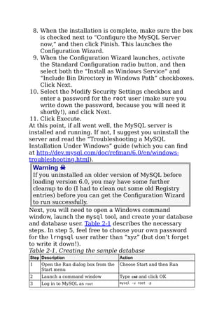 8. When the installation is complete, make sure the box
is checked next to “Conﬁgure the MySQL Server
now,” and then click Finish. This launches the
Conﬁguration Wizard.
9. When the Conﬁguration Wizard launches, activate
the Standard Conﬁguration radio button, and then
select both the “Install as Windows Service” and
“Include Bin Directory in Windows Path” checkboxes.
Click Next.
10. Select the Modify Security Settings checkbox and
enter a password for the root user (make sure you
write down the password, because you will need it
shortly!), and click Next.
11. Click Execute.
At this point, if all went well, the MySQL server is
installed and running. If not, I suggest you uninstall the
server and read the “Troubleshooting a MySQL
Installation Under Windows” guide (which you can ﬁnd
at http://dev.mysql.com/doc/refman/6.0/en/windows-
troubleshooting.html).
Warning ☠
If you uninstalled an older version of MySQL before
loading version 6.0, you may have some further
cleanup to do (I had to clean out some old Registry
entries) before you can get the Conﬁguration Wizard
to run successfully.
Next, you will need to open a Windows command
window, launch the mysql tool, and create your database
and database user. Table 2-1 describes the necessary
steps. In step 5, feel free to choose your own password
for the lrngsql user rather than “xyz” (but don’t forget
to write it down!).
Table 2-1. Creating the sample database
Step Description Action
1 Open the Run dialog box from the
Start menu
Choose Start and then Run
2 Launch a command window Type cmd and click OK
3 Log in to MySQL as root mysql -u root -p
 