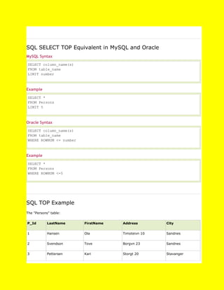 Learning sql from w3schools | DOCX