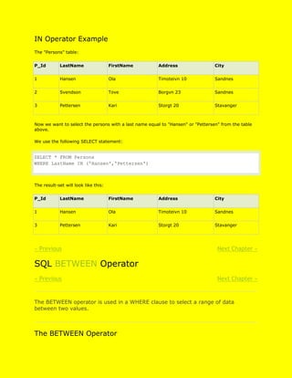 Learning sql from w3schools | DOCX