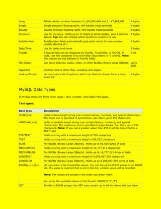 Learning sql from w3schools | DOCX