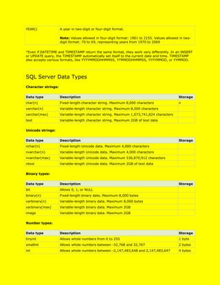 Learning sql from w3schools | DOCX