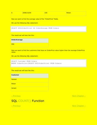 Learning sql from w3schools | DOCX