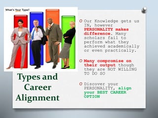 Personality
Types and
Career
Alignment
O Our Knowledge gets us
IN, however
PERSONALITY makes
difference. Many
scholars fail to
perform what they
achieved academically
or even practically.
O Many compromise on
their output though
they are NOT WILLING
TO DO SO
O Discover your
PERSONALITY, align
your BEST CAREER
OPTION
 