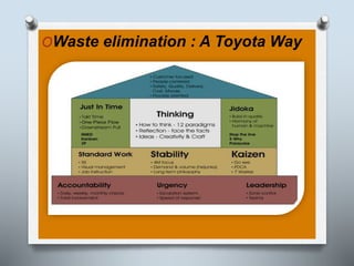 Industrial
OWaste elimination : A Toyota Way
 