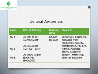 General Awareness
Code Title of Training Duration
(Hrs)
Ideal For
MS-1
MS-2
MS-3
On QMS as per
ISO:9001:2015*
On EMS as per
ISO:14001:2015*
On OHSAS as per
BS:OHSAS:
18001:2007
8 hours
for each
Executives, Engineers,
Managers from
Production, Quality,
Maintenance, HR, EHS,
Admin, Purchase,
Stores, Customer
Support, Marketing,
Logistics functions
 