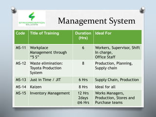 Management System
Code Title of Training Duration
(Hrs)
Ideal For
MS-11 Workplace
Management through
“5 S”
6 Workers, Supervisor, Shift
In charge,
Office Staff
MS-12 Waste elimination:
Toyota Production
System
8 Production, Planning,
Supply chain
MS-13 Just in Time / JIT 6 Hrs Supply Chain, Production
MS-14 Kaizen 8 Hrs Ideal for all
MS-15 Inventory Management 12 Hrs
2days
@6 Hrs
Works Managers,
Production, Stores and
Purchase teams
 