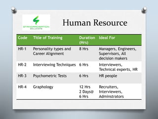 Human Resource
Code Title of Training Duration
(Hrs)
Ideal For
HR-1 Personality types and
Career Alignment
8 Hrs Managers, Engineers,
Supervisors, All
decision makers
HR-2 Interviewing Techniques 6 Hrs Interviewers,
Technical experts, HR
HR-3 Psychometric Tests 6 Hrs HR people
HR-4 Graphology 12 Hrs
2 Days@
6 Hrs
Recruiters,
Interviewers,
Adminstrators
 