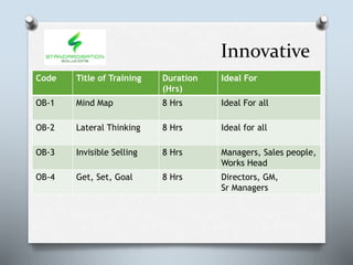 Innovative
Code Title of Training Duration
(Hrs)
Ideal For
OB-1 Mind Map 8 Hrs Ideal For all
OB-2 Lateral Thinking 8 Hrs Ideal for all
OB-3 Invisible Selling 8 Hrs Managers, Sales people,
Works Head
OB-4 Get, Set, Goal 8 Hrs Directors, GM,
Sr Managers
 