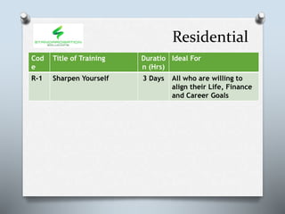 Residential
Cod
e
Title of Training Duratio
n (Hrs)
Ideal For
R-1 Sharpen Yourself 3 Days All who are willing to
align their Life, Finance
and Career Goals
 