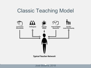 Classic Teaching Model
José Bidarra, 2018
 