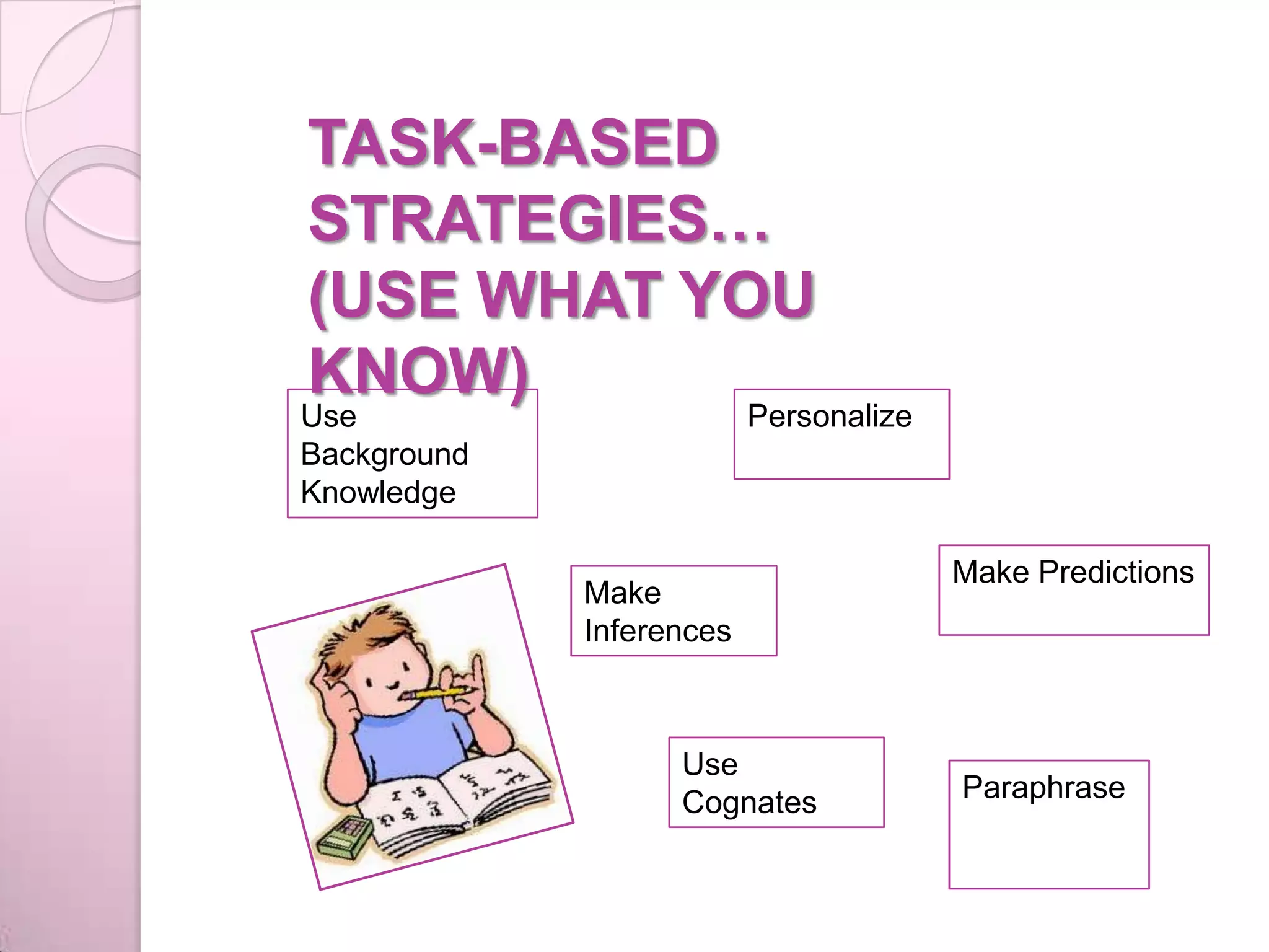 TASK-BASED
STRATEGIES…
(USE WHAT YOU
KNOW)
Use
Background
Knowledge
Make
Inferences
Make Predictions
Personalize
Use
Cognates Paraphrase
 