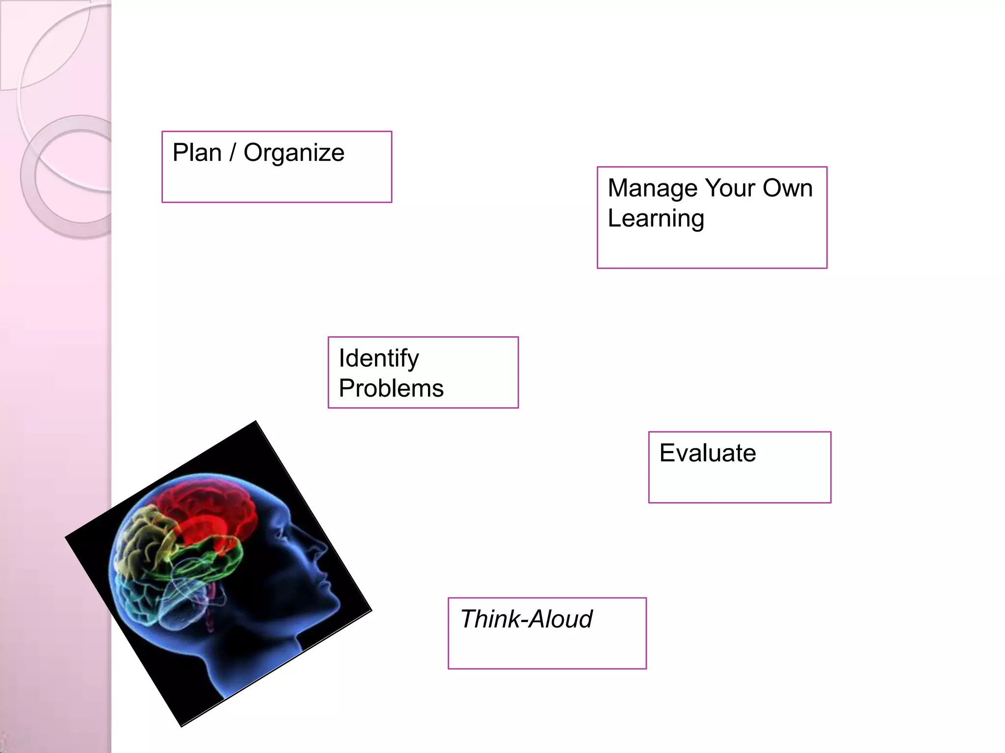 Plan / Organize
Identify
Problems
Evaluate
Manage Your Own
Learning
Think-Aloud
 