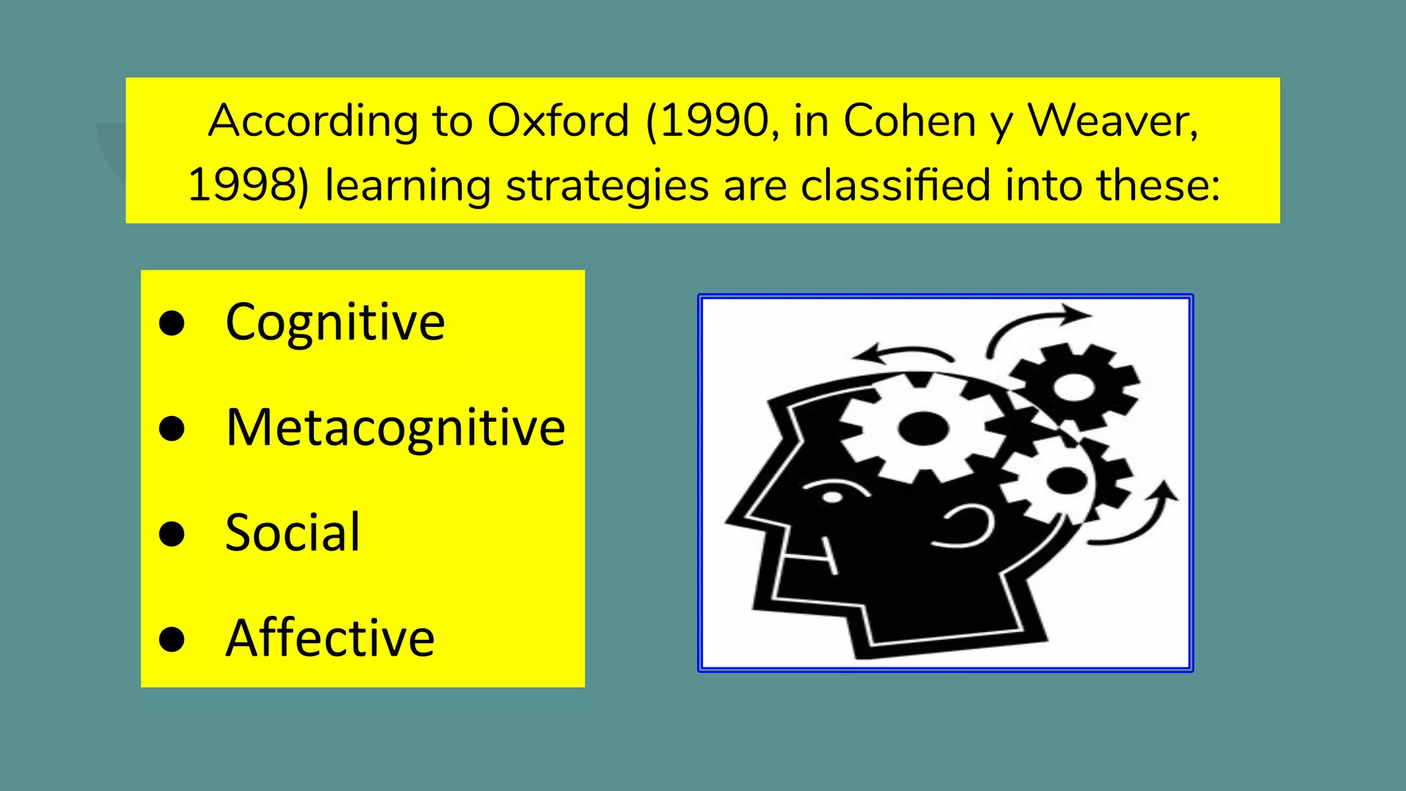 According to Oxford (1990, in Cohen y Weaver,
1998) learning strategies are classiﬁed into these:
● Cognitive
● Metacognitive
● Social
● Affective
 