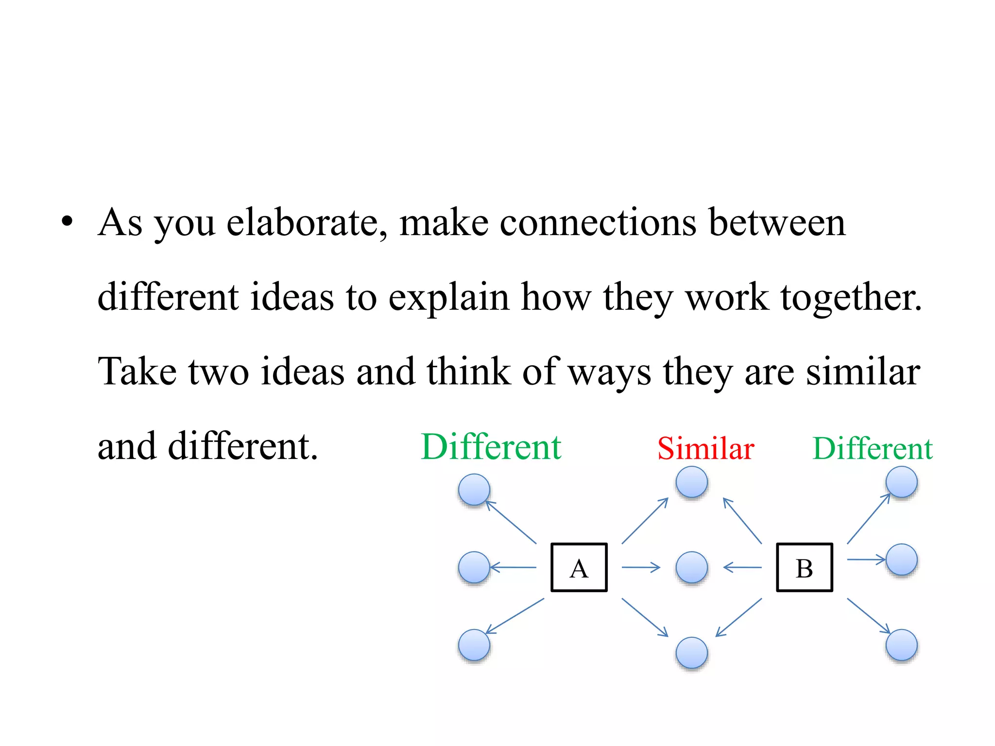 • As you elaborate, make connections between
different ideas to explain how they work together.
Take two ideas and think of ways they are similar
and different. Different Similar Different
A B
 