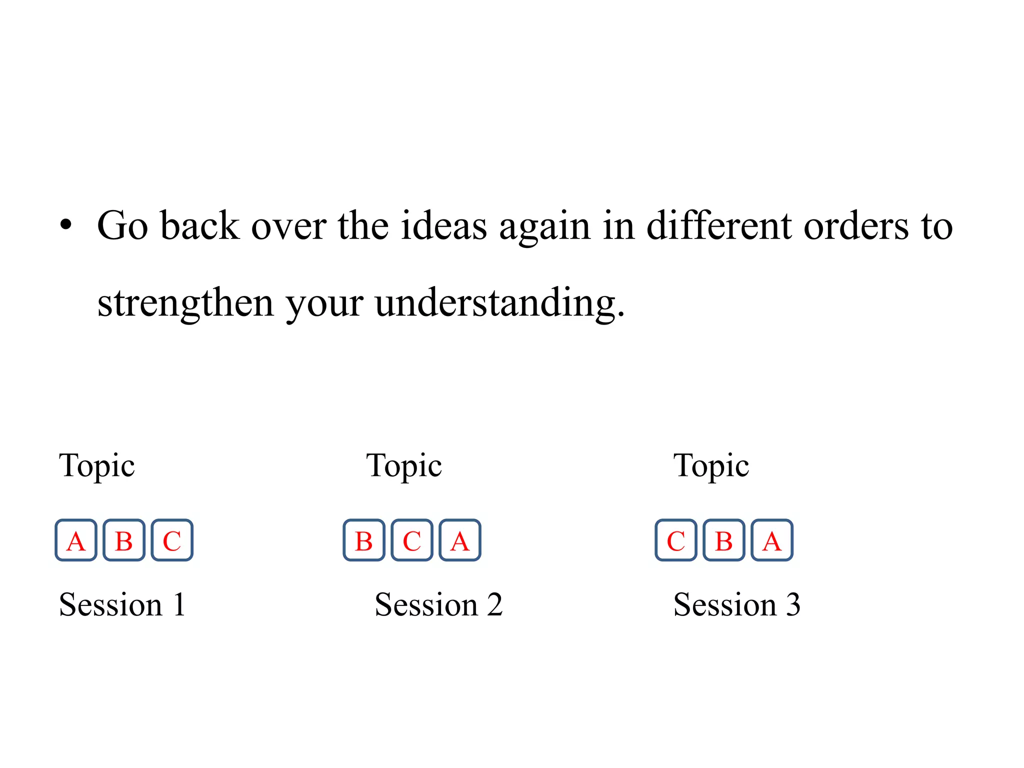 • Go back over the ideas again in different orders to
strengthen your understanding.
Topic Topic Topic
Session 1 Session 2 Session 3
A B C A
C
B A
B
C
 