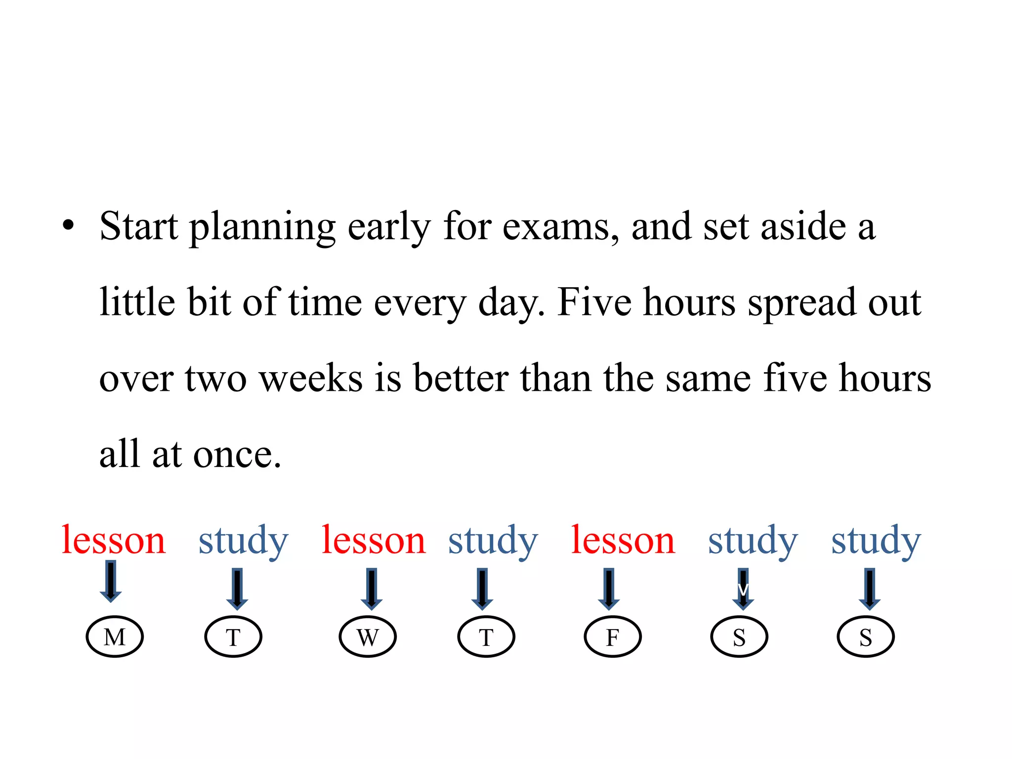 • Start planning early for exams, and set aside a
little bit of time every day. Five hours spread out
over two weeks is better than the same five hours
all at once.
lesson study lesson study lesson study study
M T T
W S
S
F
v
 