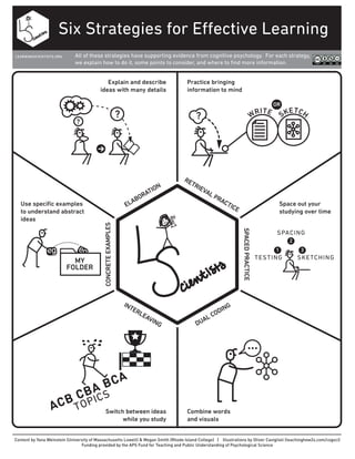 Learning strategies all b&w-posters | PDF