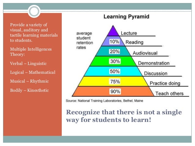multiple intelligences theory Educational experiences at the strong reflect the many ways students learn the theory of multiple intelligences—put forth initially by howard gardner—describes. multiple intelligences theory Educational experiences at the strong reflect the many ways students learn the theory of multiple intelligences—put forth initially by howard gardner—describes.