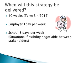    10 weeks (Term 3 - 2012)

   Employer 1day per week

   School 3 days per week
    (Situational flexibility negotiable between
    stakeholders)
 