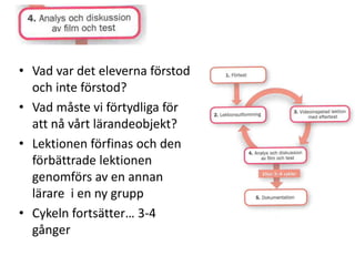 • Vad var det eleverna förstod
och inte förstod?
• Vad måste vi förtydliga för
att nå vårt lärandeobjekt?
• Lektionen förfinas och den
förbättrade lektionen
genomförs av en annan
lärare i en ny grupp
• Cykeln fortsätter… 3-4
gånger
 