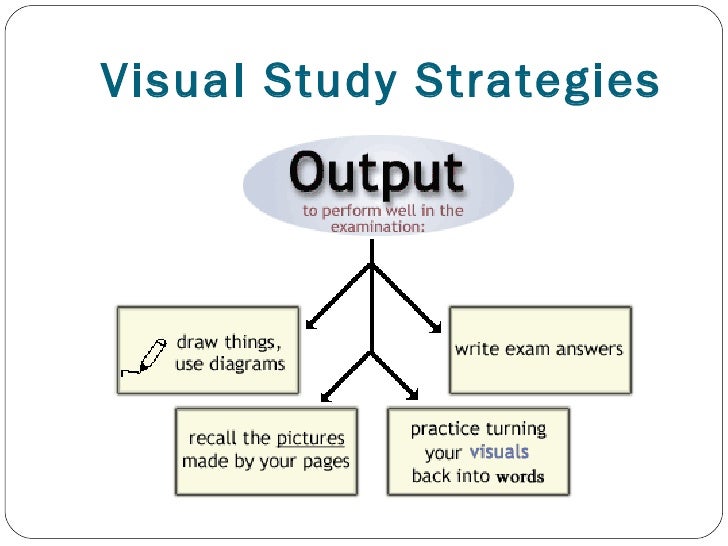 learning style visual learning strategies