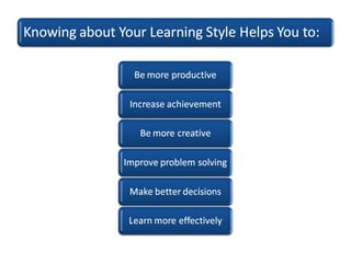 Learning style | PPT