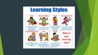 Learning style 260658