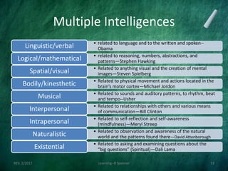 Multiple Intelligences
• related to language and to the written and spoken--
ObamaLinguistic/verbal
• related to reasoning, numbers, abstractions, and
patterns—Stephen HawkingLogical/mathematical
• Related to anything visual and the creation of mental
images—Steven SpielbergSpatial/visual
• Related to physical movement and actions located in the
brain’s motor cortex—Michael JordonBodily/kinesthetic
• Related to sounds and auditory patterns, to rhythm, beat
and tempo--UsherMusical
• Related to relationships with others and various means
of communication—Bill ClintonInterpersonal
• Related to self-reflection and self-awareness
(mindfulness)—Meryl StreepIntrapersonal
• Related to observation and awareness of the natural
world and the patterns found there—David AttenboroughNaturalistic
• Related to asking and examining questions about the
“big questions” (Spiritual)—Dali LamaExistential
REV. 2/2017 Learning--R Speener 33
 
