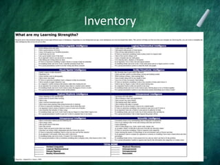 Inventory
REV. 2/2017 Learning--R Speener 35
 
